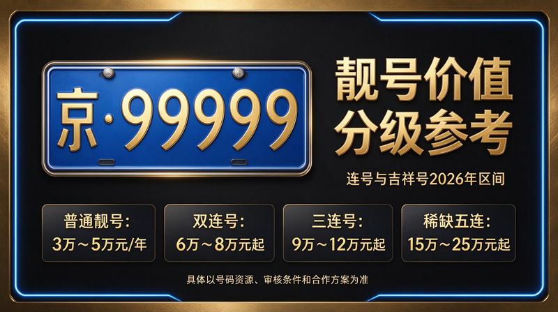 2026年北京租电车指标五年多少钱_北京小牛京牌